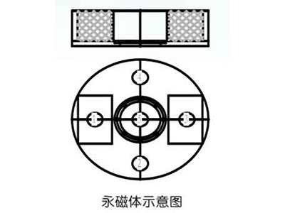 爐底旋轉(zhuǎn)式永磁攪拌器